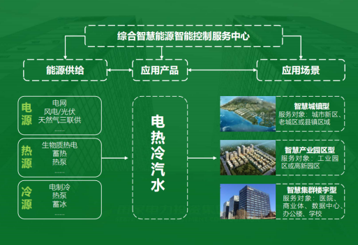 地大熱能：智慧能源管理系統(tǒng)優(yōu)勢 助力實現(xiàn)“碳達(dá)峰”、“碳中和”目標(biāo)