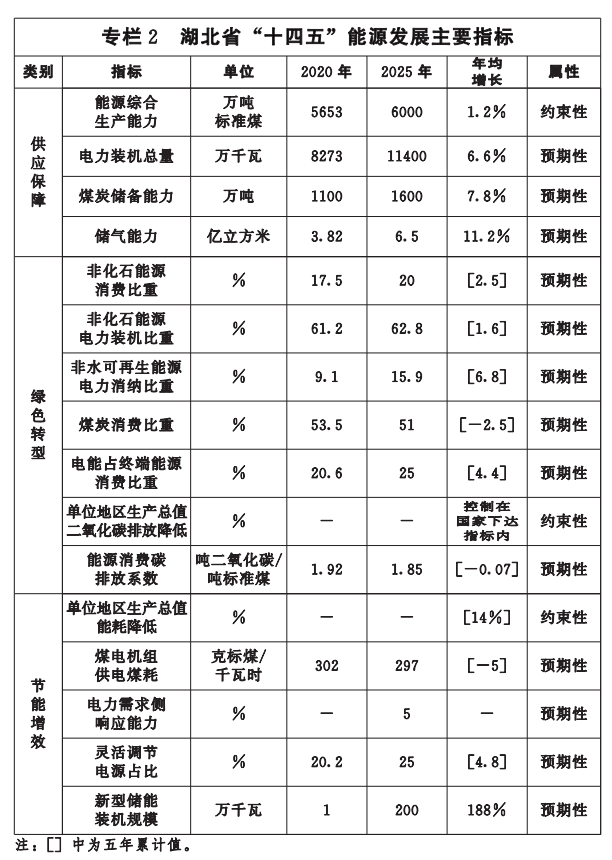 湖北“十四五”地?zé)岚l(fā)展目標(biāo)定了！“融合”成未來發(fā)展方向-地大熱能