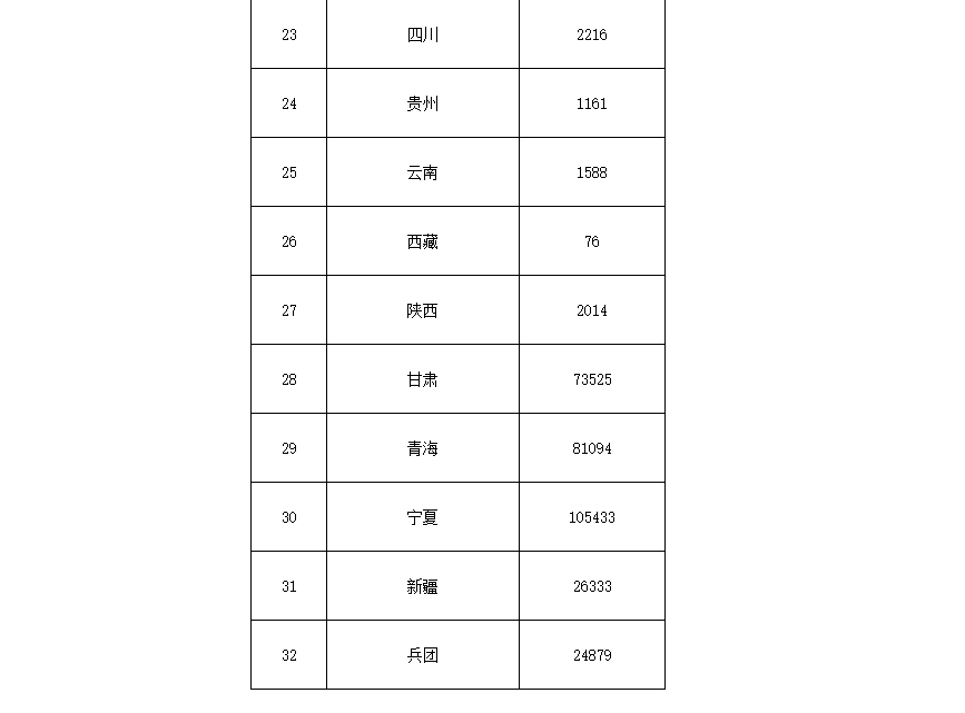 91.5億！財(cái)政部下達(dá)第二批大氣污染防治資金預(yù)算-節(jié)能降碳-地大熱能