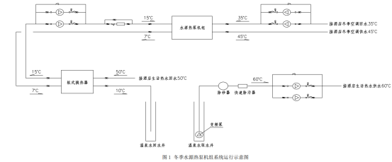 溫泉水與水源熱泵應(yīng)用某溫泉酒店供暖制冷-地?zé)峁┡?地大熱能