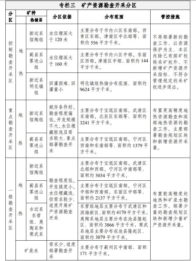 天津：到2035年地?zé)豳Y源年開(kāi)采總量達(dá)1.5億立方米-地大熱能