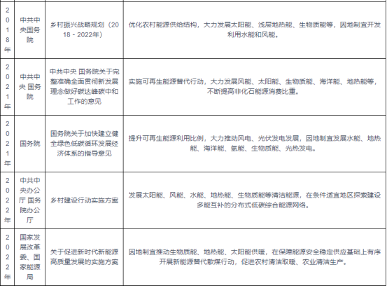 我國(guó)及部分省市地?zé)崮苄袠I(yè)相關(guān)政策 實(shí)施可再生能源替代行動(dòng)-地大熱能