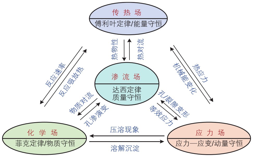 高溫干熱巖地?zé)衢_發(fā)開采技術(shù)重點挑戰(zhàn)與現(xiàn)狀-增強型地?zé)嵯到y(tǒng)（EGS）地大熱能