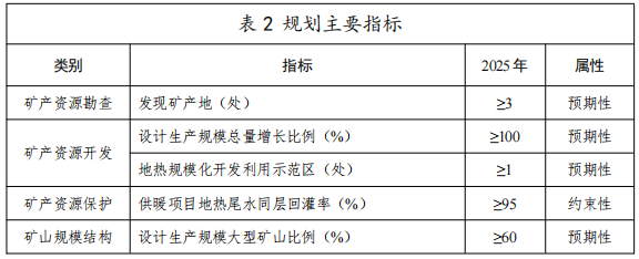 河北：“取熱不取水”利用地?zé)豳Y源，不需辦理取水、采礦許可證-地大熱能