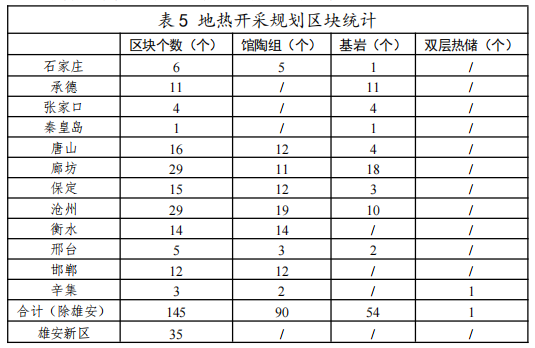 河北：“取熱不取水”利用地?zé)豳Y源，不需辦理取水、采礦許可證-地大熱能