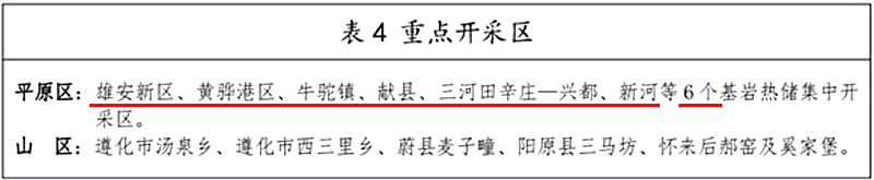 面積1512.2平方公里！河北劃定6個重點(diǎn)區(qū)開發(fā)地?zé)豳Y源-地大熱能