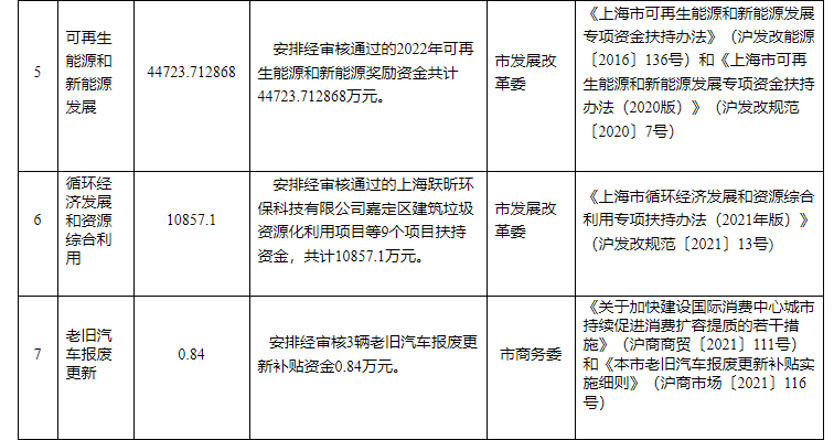 超13億元！上海下達專項資金支持淺層地熱能等可再生能源-地大熱能