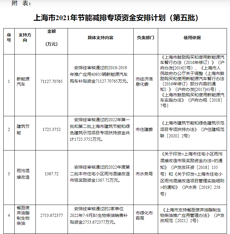 超13億元！上海下達專項資金支持淺層地熱能等可再生能源-地大熱能