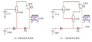 新能源發(fā)電方式：地?zé)岚l(fā)電-地大熱能