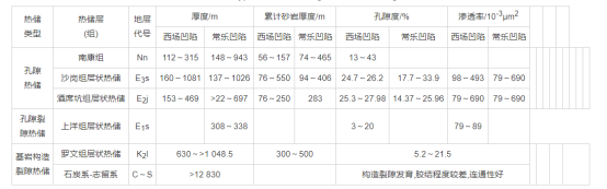 廣西合浦盆地地熱資源分布規(guī)律-地大熱能