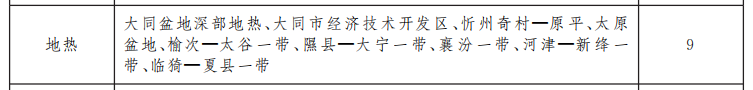 山西省礦產(chǎn)資源總體規(guī)劃 重點(diǎn)扶持地?zé)崮墚a(chǎn)業(yè)快速發(fā)展-地大熱能