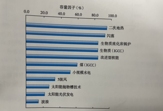 能源轉(zhuǎn)型之路，地?zé)岚l(fā)電的影響因素-地大熱能