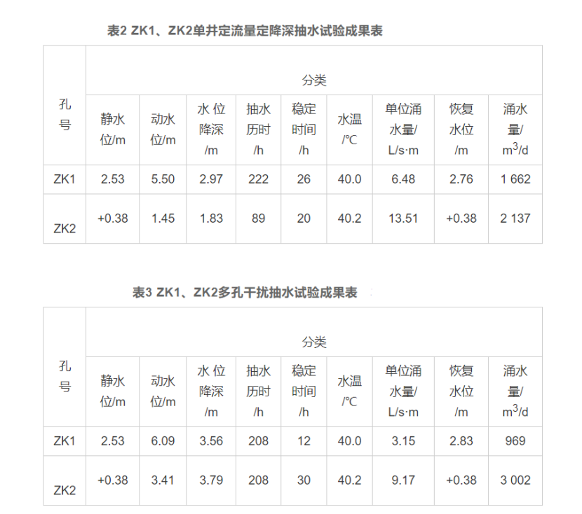 廈門(mén)市同安區(qū)東塘地?zé)崴瘜W(xué)特征和資源量分析評(píng)價(jià)-地?zé)豳Y源開(kāi)發(fā)利用-地大熱能