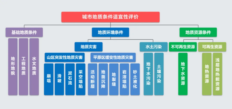 北京市地質(zhì)調(diào)查“十四五”規(guī)劃：大力推動(dòng)淺層地?zé)崮馨l(fā)展，有序開發(fā)利用中深層地?zé)豳Y源-地大熱能