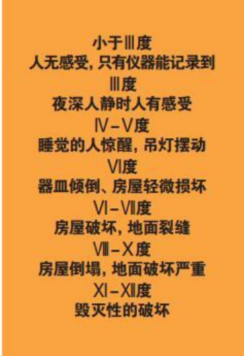 為什么會發(fā)生地震？地震有哪幾種類型？我們該怎樣面對地震？-地大熱能