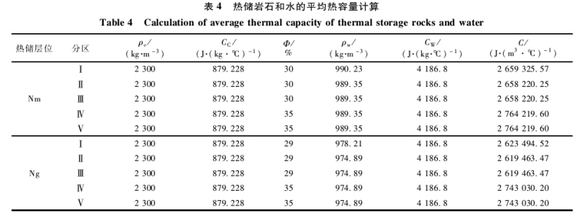 “雙碳”背景下河北省海島地熱綜合利用與關(guān)鍵技術(shù)研究-地大熱能