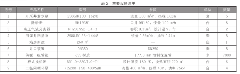 東營中深層地熱在城鎮(zhèn)居民集中供暖+設施農(nóng)業(yè)項目中的應用-地大熱能