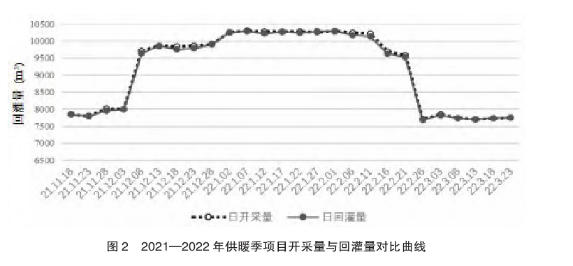 東營中深層地熱在城鎮(zhèn)居民集中供暖+設施農(nóng)業(yè)項目中的應用-地大熱能