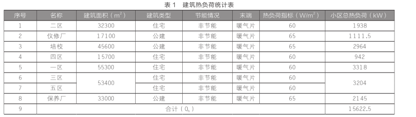 東營中深層地熱在城鎮(zhèn)居民集中供暖+設施農(nóng)業(yè)項目中的應用-地大熱能