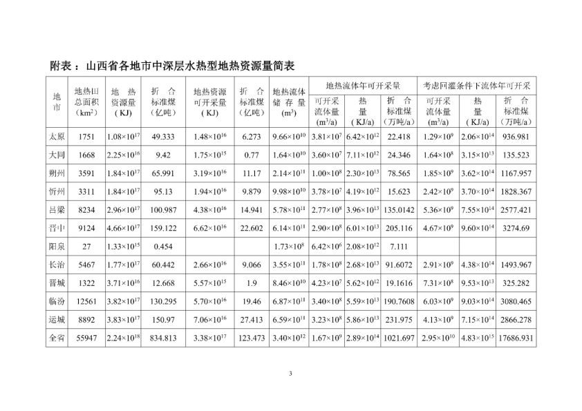 山西省首批典型地?zé)崽锏刭|(zhì)勘查項(xiàng)目成果-地大熱能