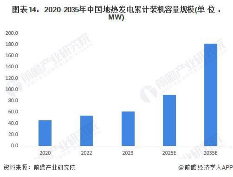 2024年中國(guó)地?zé)崮荛_發(fā)利用行業(yè)發(fā)展前景及趨勢(shì)預(yù)測(cè)-地大熱能