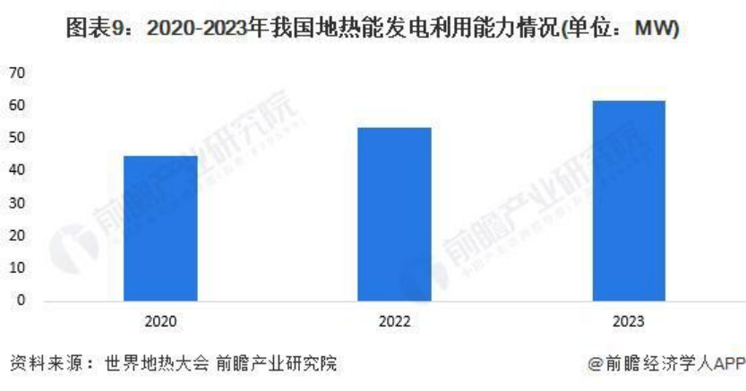 2024年中國(guó)地?zé)崮荛_發(fā)利用行業(yè)發(fā)展前景及趨勢(shì)預(yù)測(cè)-地大熱能