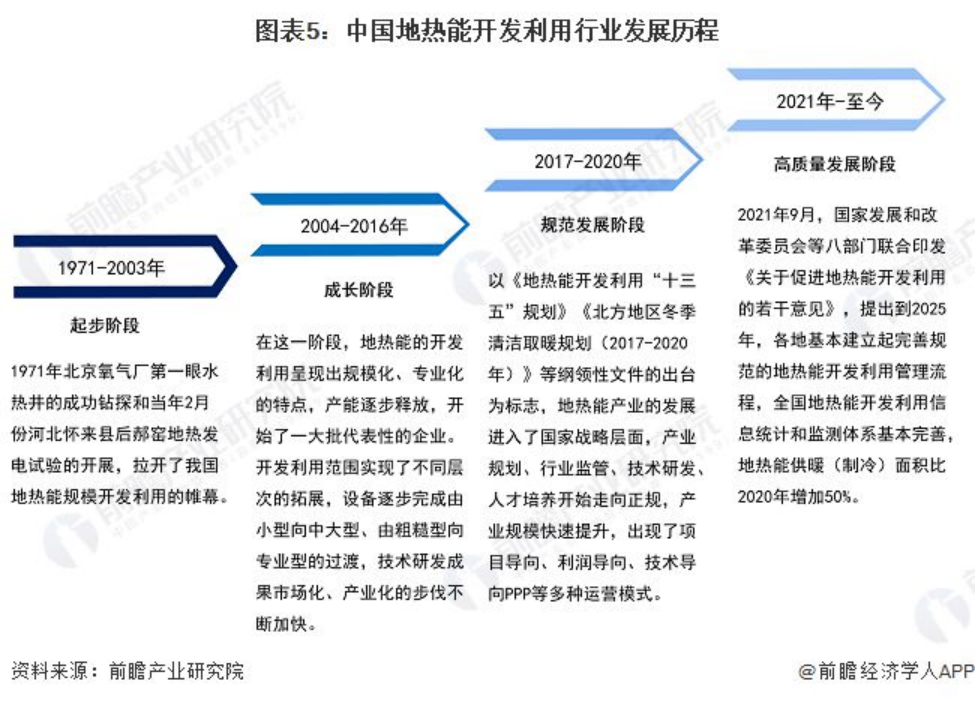 2024年中國(guó)地?zé)崮荛_發(fā)利用行業(yè)發(fā)展前景及趨勢(shì)預(yù)測(cè)-地大熱能