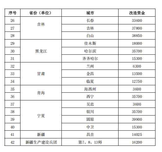 補(bǔ)貼64.98億元！提前下達(dá)2025年北方地區(qū)冬季清潔取暖資金-地大熱能