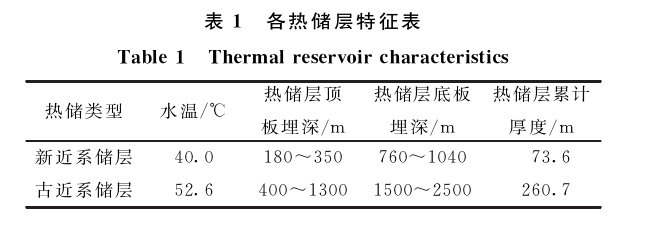 三門峽靈寶市函谷關(guān)一帶地?zé)豳Y源分布規(guī)律-地?zé)豳Y源開發(fā)利用-地大熱能