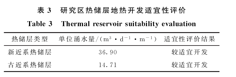 三門峽靈寶市函谷關(guān)一帶地?zé)豳Y源分布規(guī)律-地?zé)豳Y源開發(fā)利用-地大熱能