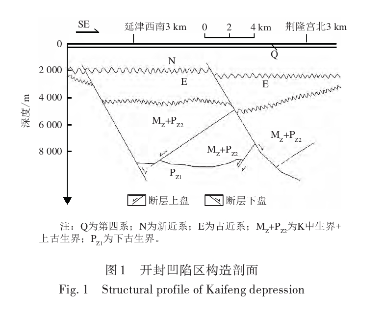 開封祥符區(qū)地?zé)豳Y源開發(fā)潛力及應(yīng)用前景評價-地大熱能