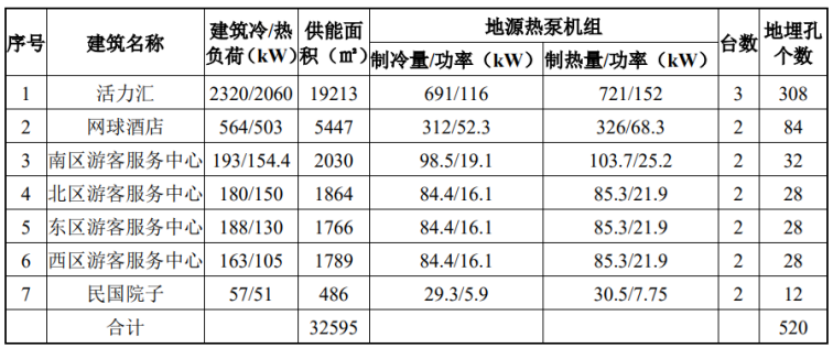 北京城市副中心城市綠心公園配套建筑地源熱泵供熱、供冷系統(tǒng)項目-地大熱能