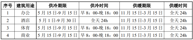 北京城市副中心城市綠心公園配套建筑地源熱泵供熱、供冷系統(tǒng)項目-地大熱能