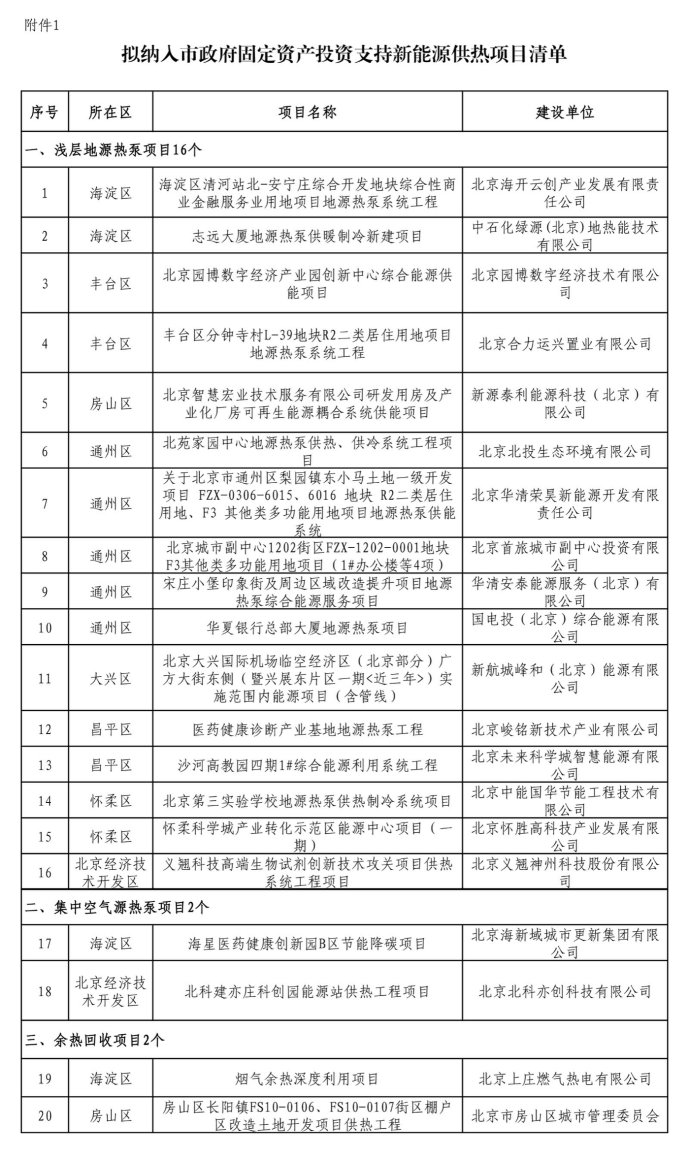 北京投資支持新能源地源熱泵供熱、光伏發(fā)電項(xiàng)目-地大熱能