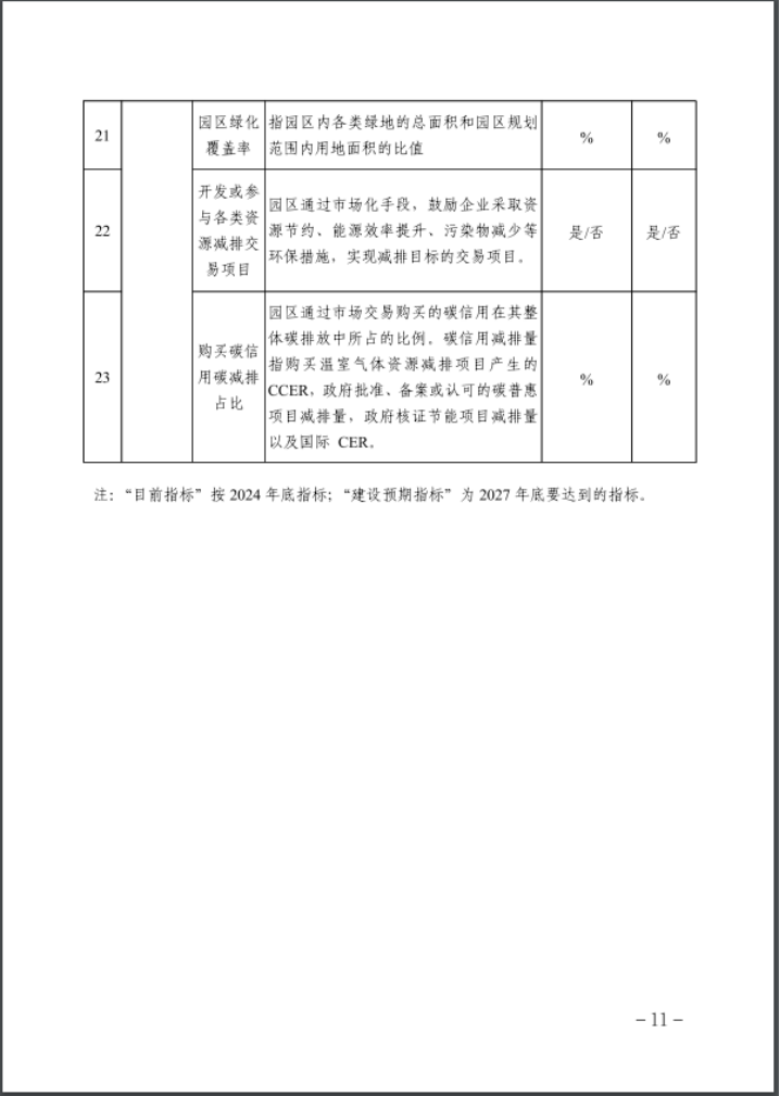 河北：建立省零碳工廠、零碳工業(yè)園區(qū)培育庫-地大熱能