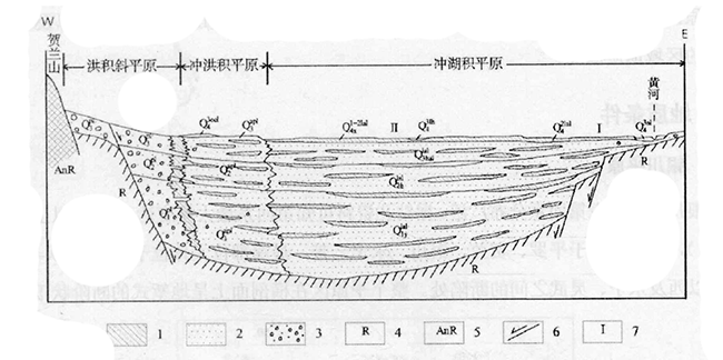 寧夏回族自治區(qū)地?zé)豳Y源分布規(guī)律-地?zé)衢_(kāi)發(fā)利用-地大熱能 寧夏回族自治區(qū)地?zé)豳Y源分布規(guī)律-地?zé)衢_(kāi)發(fā)利用-地大熱能